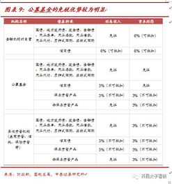 貨基規(guī)模下滑后，多元產品承接與檔案服務外包新機遇